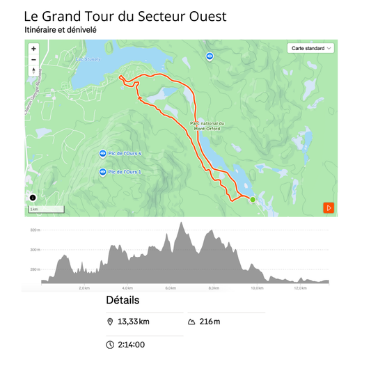 The grand tour of the western sector