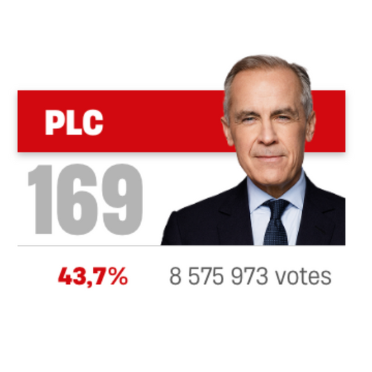 Mark Carney - A remporté les élections du 28 avril 2025 au Canada